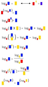 logarithmic logarithmic logarithmic logarithmic logarithmic logarithmic logarithmic loga