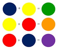 a set of circles with different colors on them